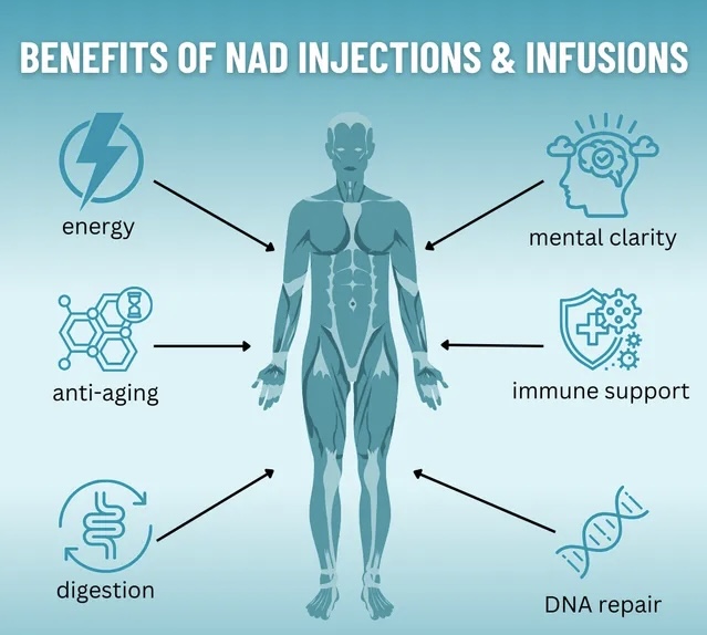NAD+ Injections NAD+ injections